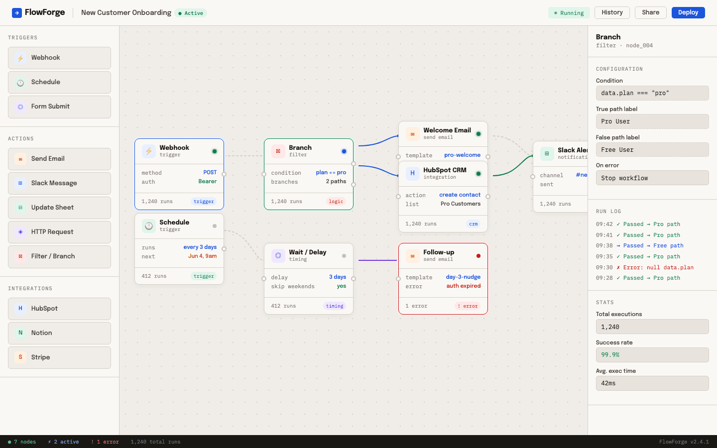 FlowForge visual workflow builder built by Muthu Creatives, showing a drag-and-drop automation canvas with run history